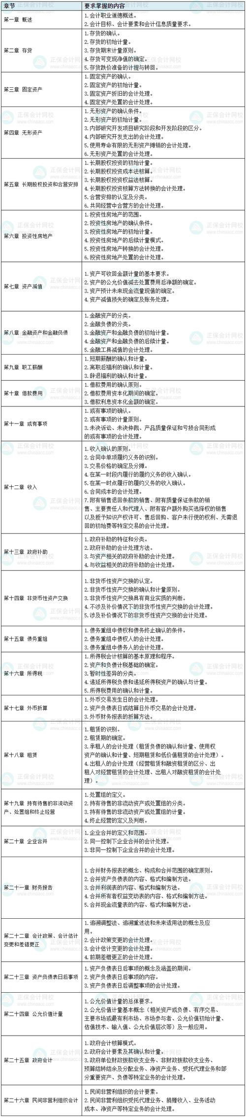 中级会计实务教材目录，中级会计实务教材目录公布