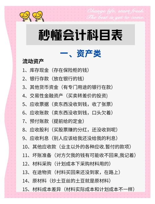 高级会计考哪几门科目