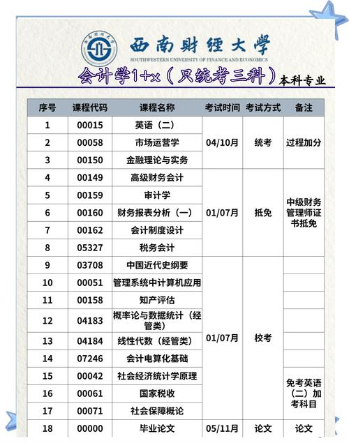 高级会计师考试考哪几门