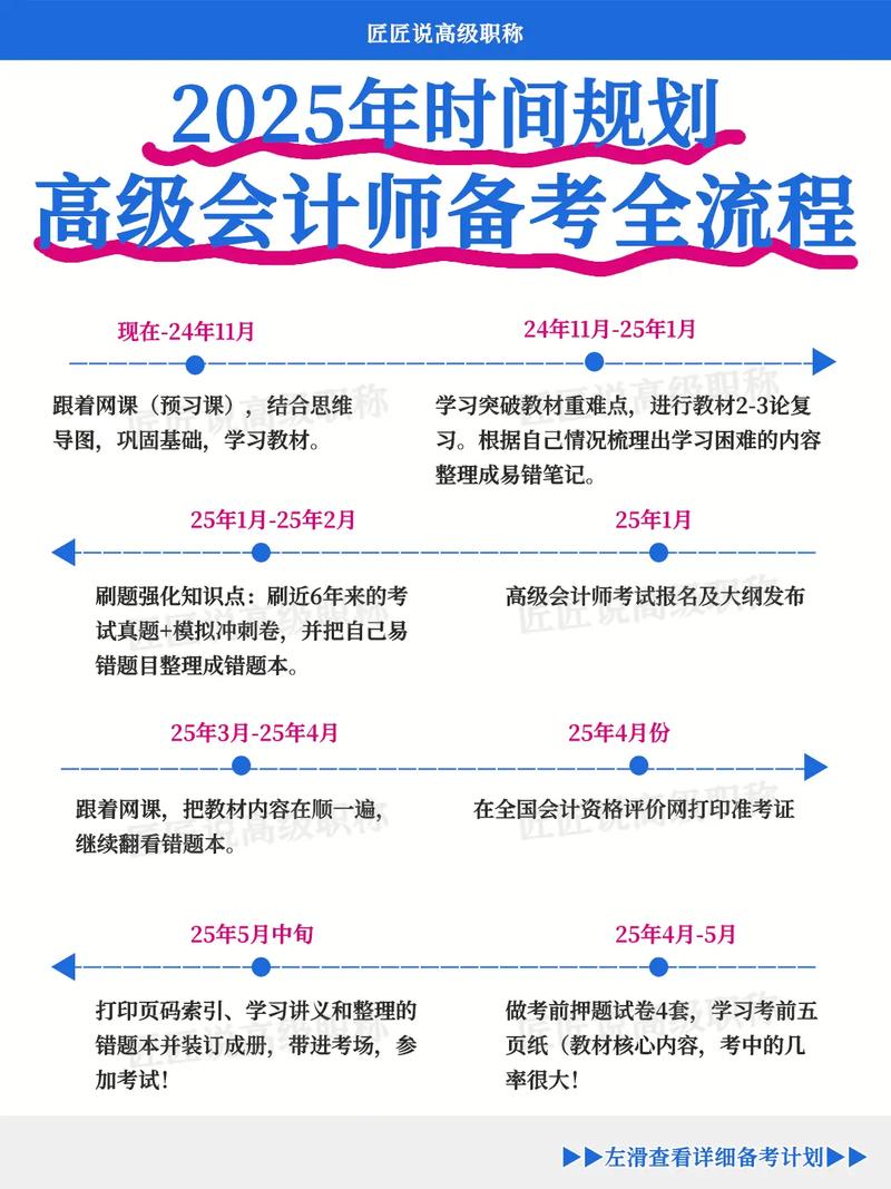 高级会计师考哪几科