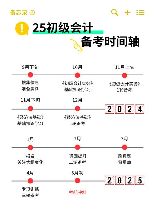 初级会计考试2025考试成绩查询，2921初级会计成绩