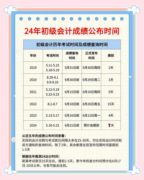 初级会计师什么时候出成绩