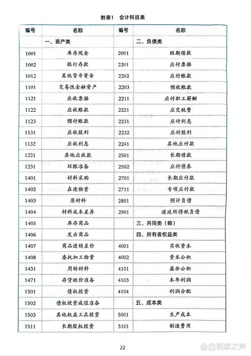 考中级会计考什么科目