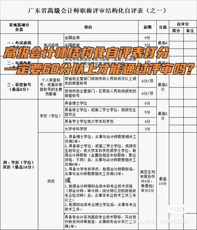 高级会计师职称评审条件和材料？高级会计师职称评审条件和材料贵州？