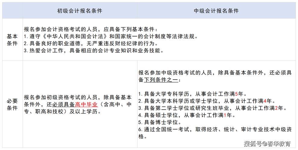 初级会计一年能考几次