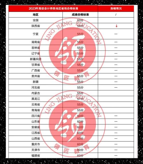 高级会计成绩查询入口已开通!