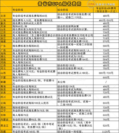 注册会计师年薪一般是多少？张雪峰说考cpa别太天真了？
