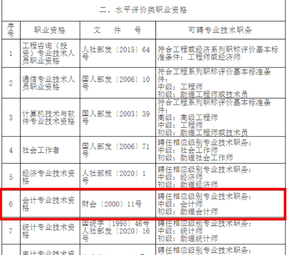 中级会计报名需要什么条件
