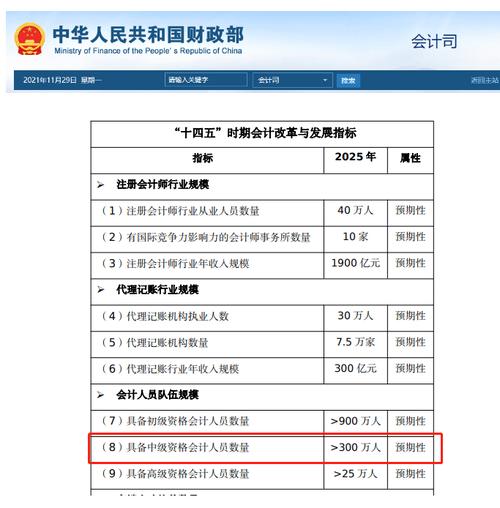 2025年中级会计报名时间及考试时间