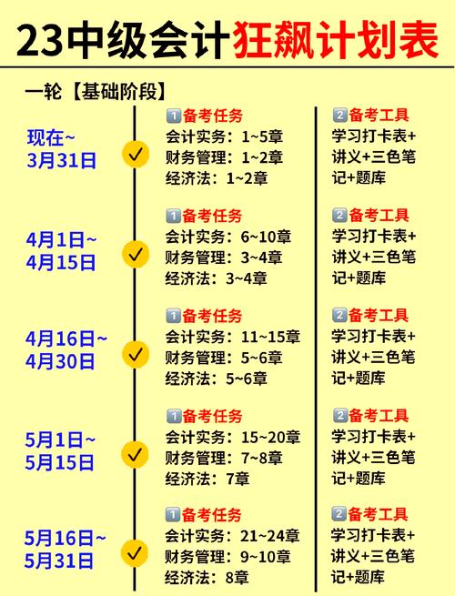 2025中级会计报名时间和考试时间
