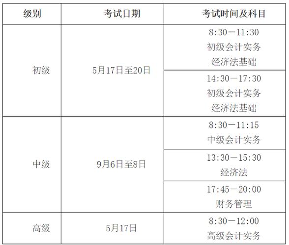 会计中级25年报名时间