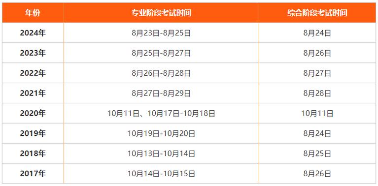 山东注册会计师报名费用是多少