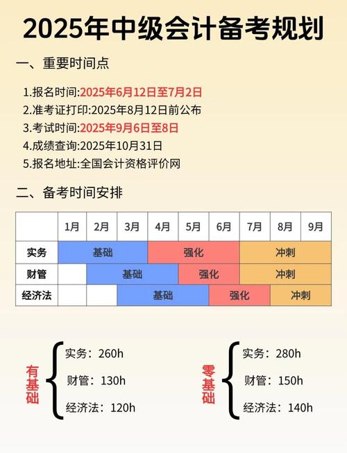 2025中级会计报名时间和考试时间