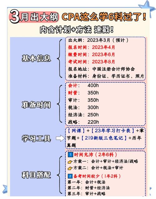2024年注册会计师报考条件和时间