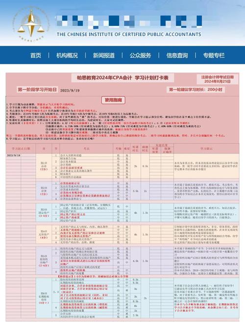 注册会计师考哪几科
