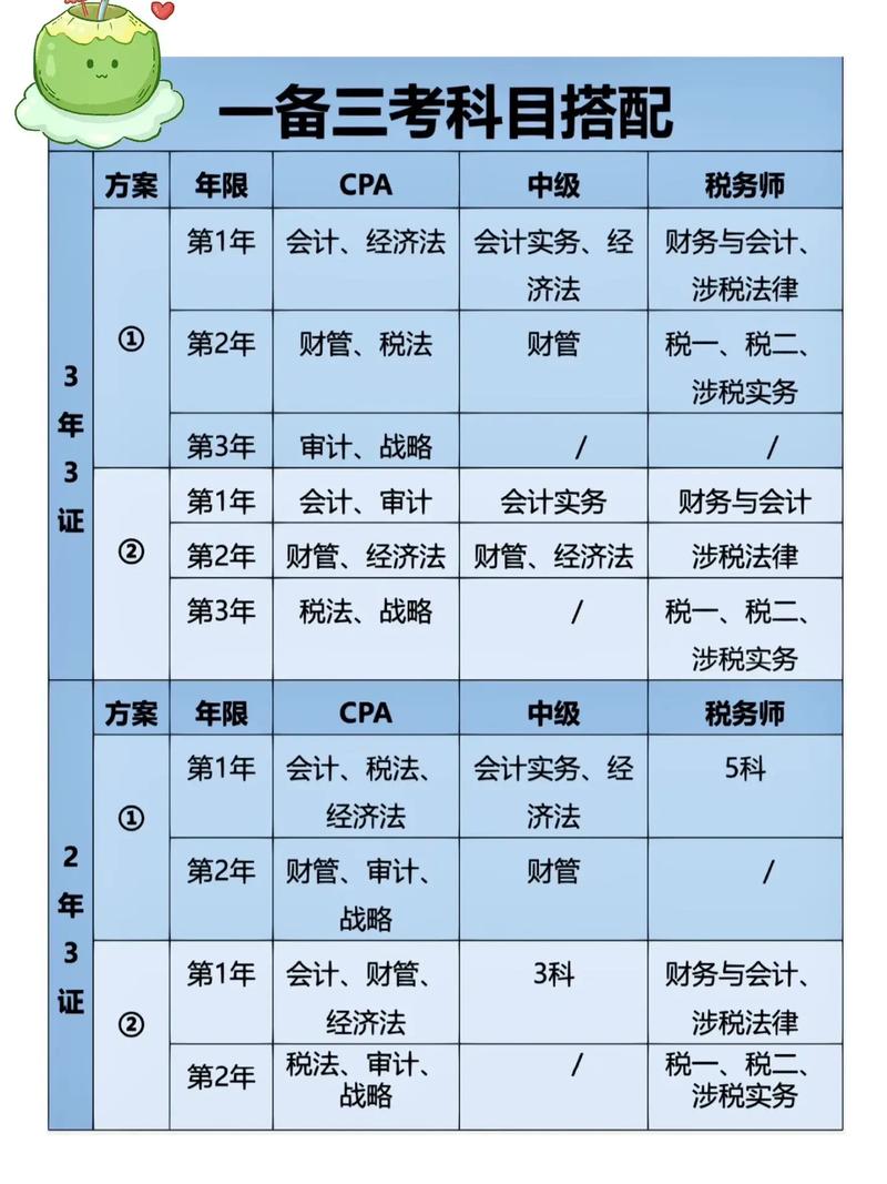 cpa一共需要考哪几科