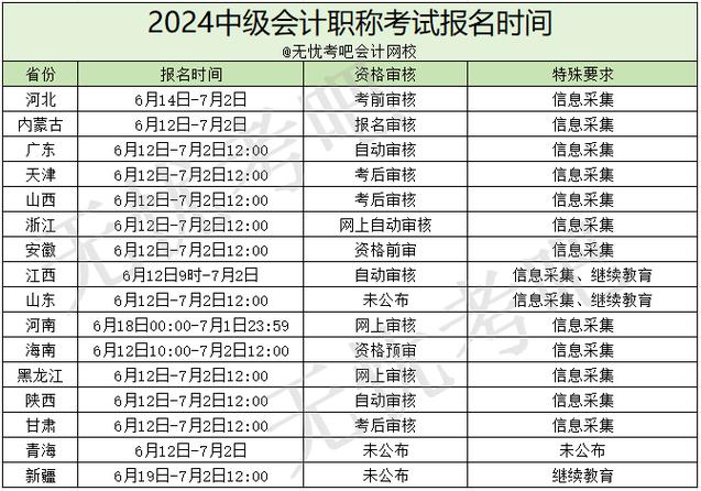 中级会计报考条件和时间？中级会计考试报名条件是什么？