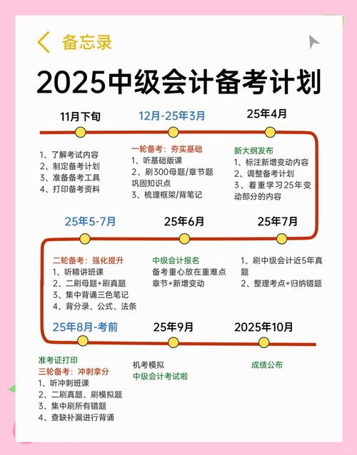 中级会计报考条件时间