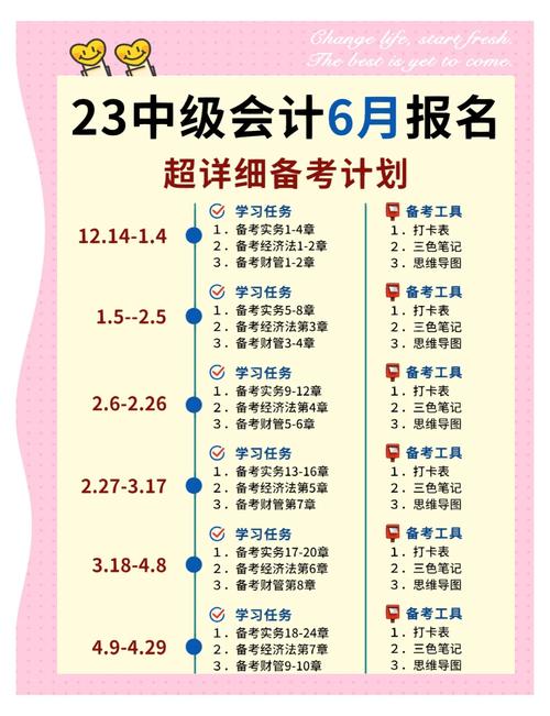 中级会计职称考试报名条件及时间