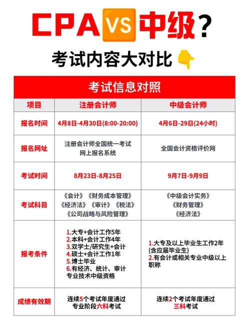 注册会计师含金量，注册会计师含金量下降？