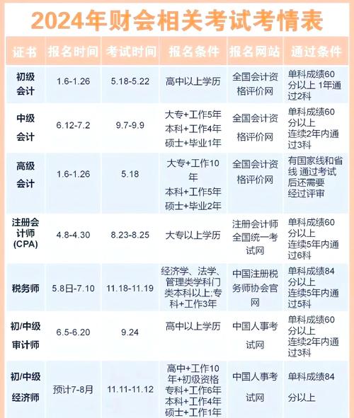 会计资格考试报名时间2025年