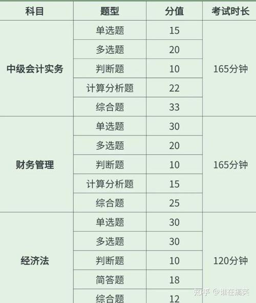 中级会计师需要考几科？中级会计师需要考几科怎么安排？
