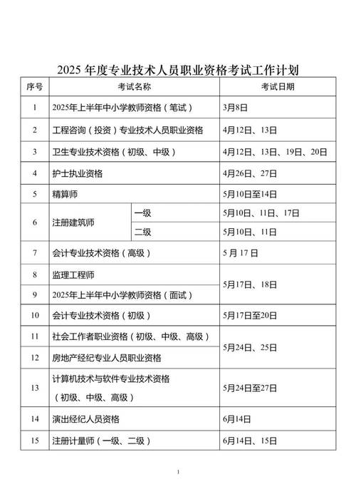 会计中级职称报名时间2025
