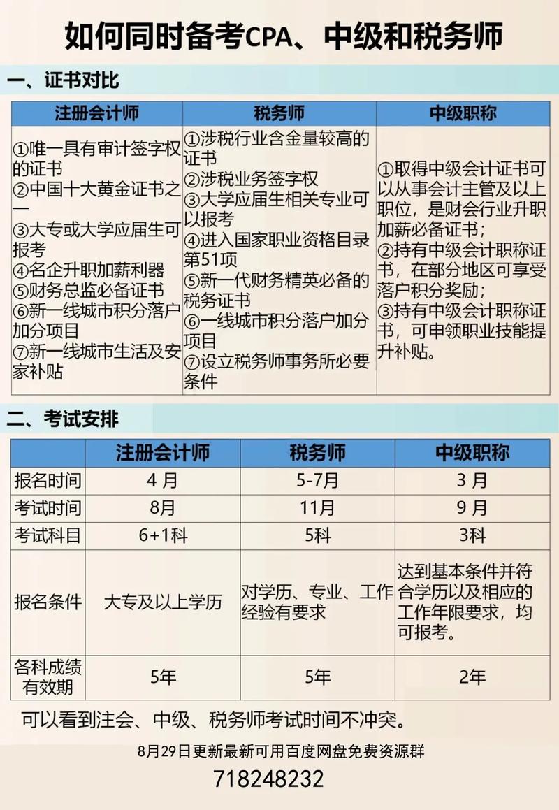 中级和税务师一起报考怎么考