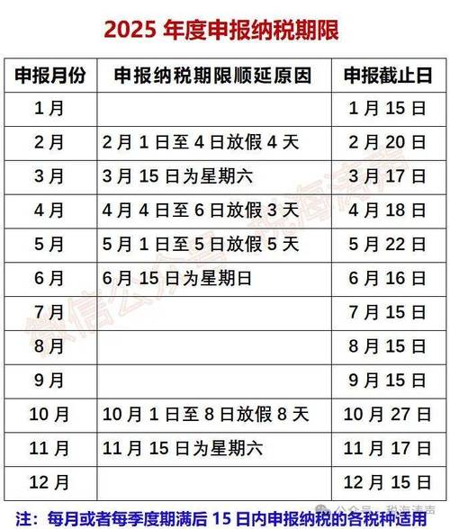 税务师2025年报名开始