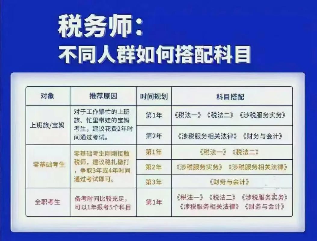 税务师报考条件及科目时间？税务师报考条件和费用？