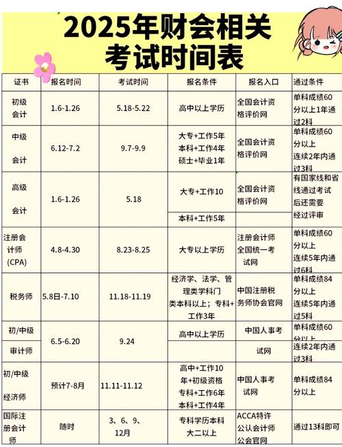 会计报名时间2025年考试时间