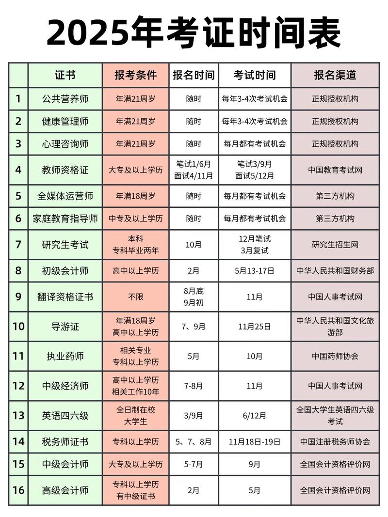 税务师2025年报名开始