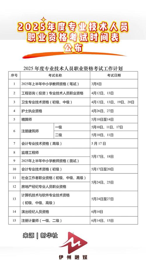 2025年5月17有哪些考试