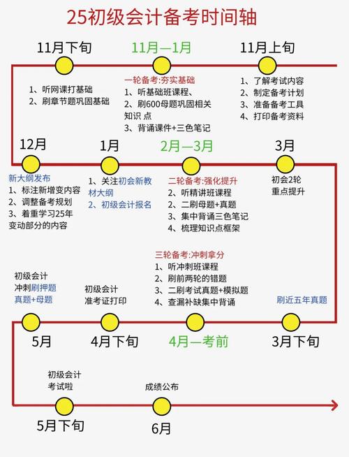初级考试成绩公布时间