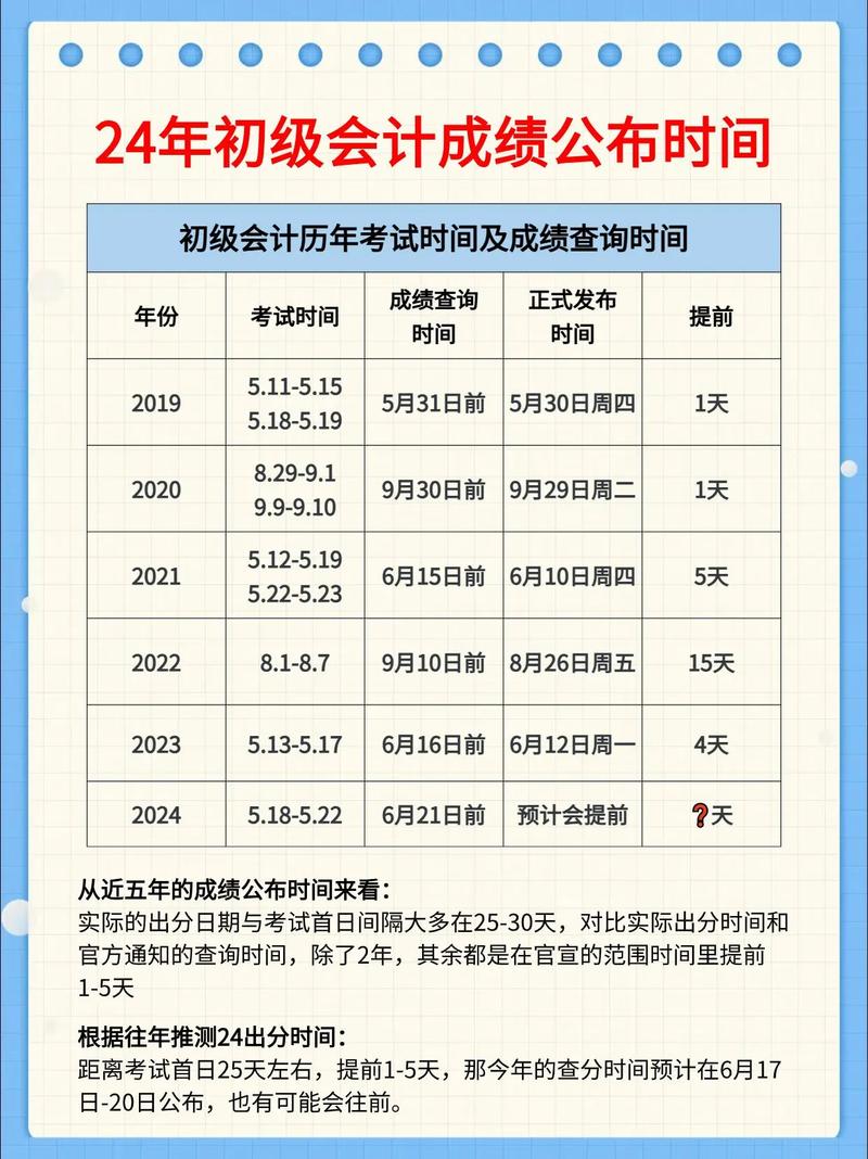 初级会计考试2025考试时间上海，初级会计2021上海