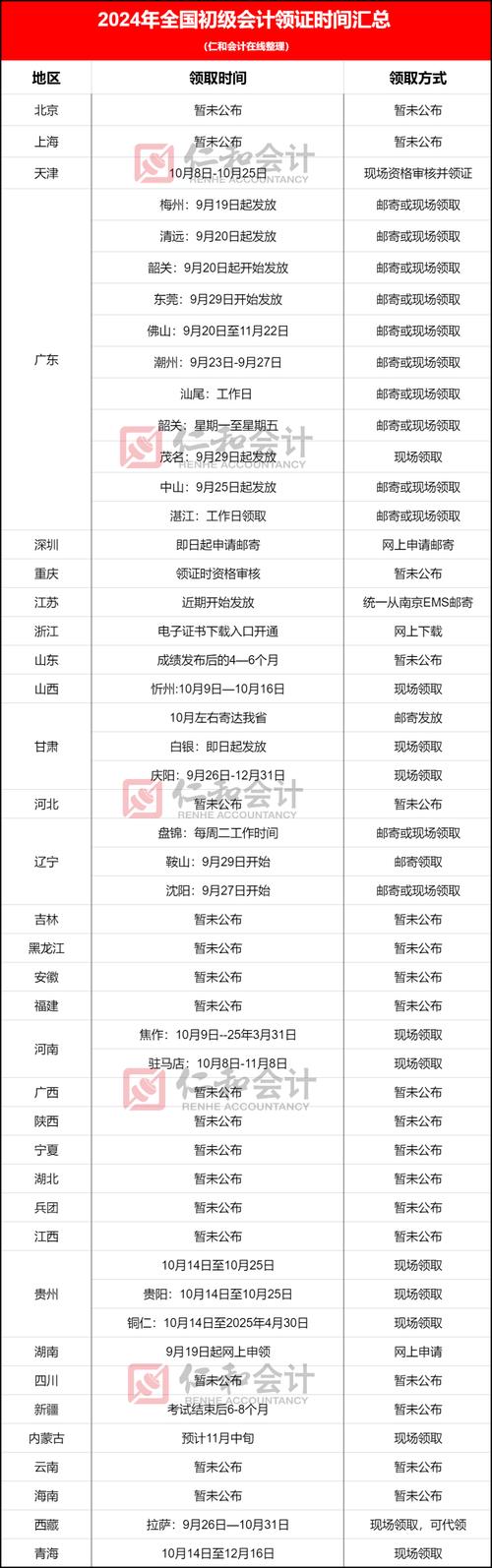 初级会计证书可以网上查询吗?