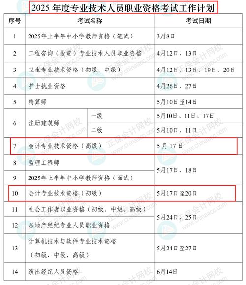 中级会计一年能考几次