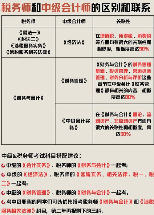 中级职称哪个含金量高
