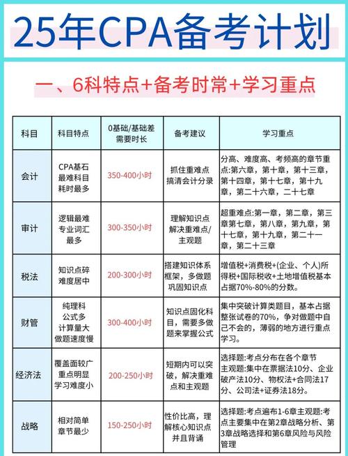注册会计师的报考条件和时间年龄要求？注册会计师报名条件及年龄限制？