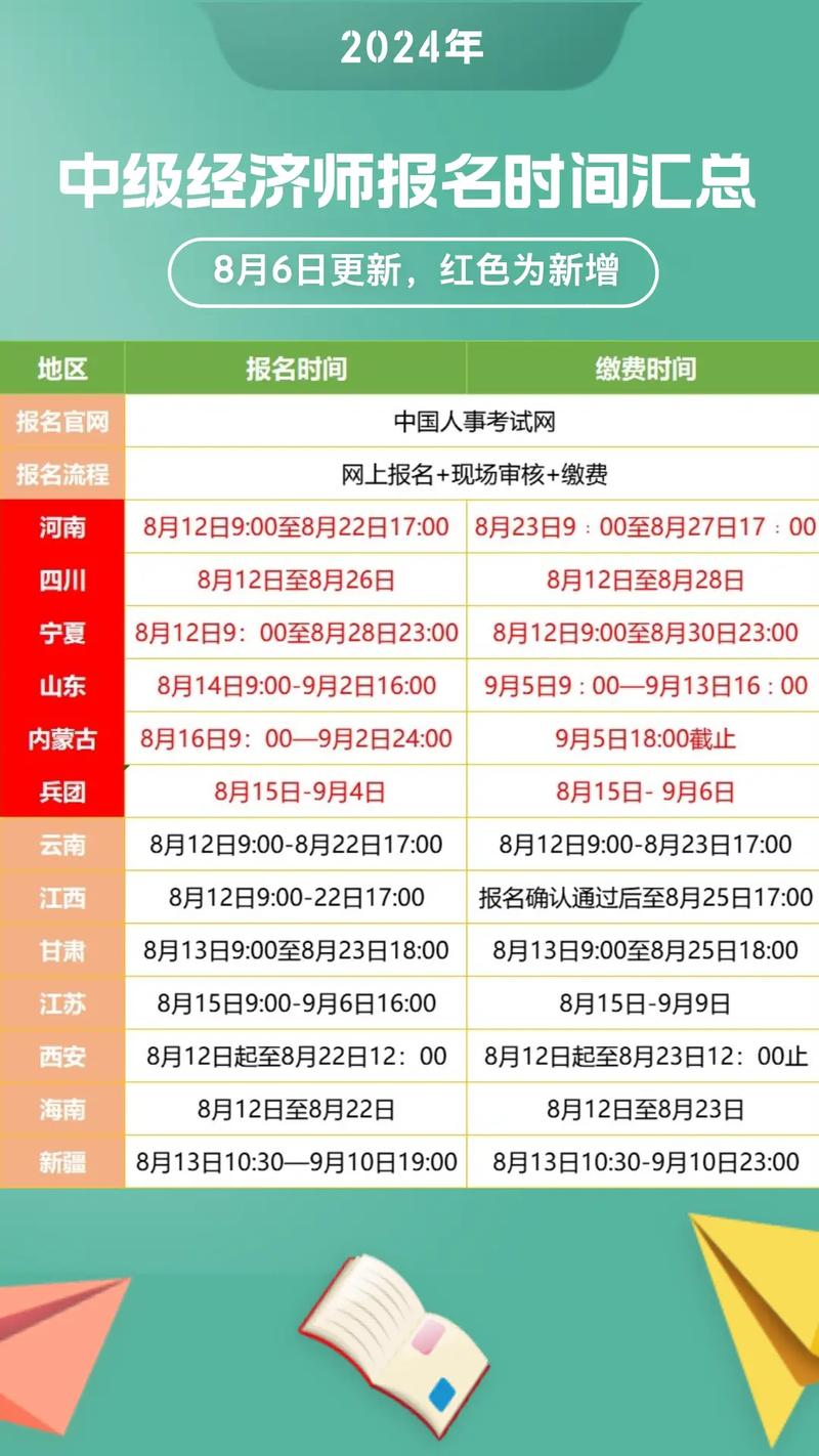 中级考试报考时间，中级报名时间2022