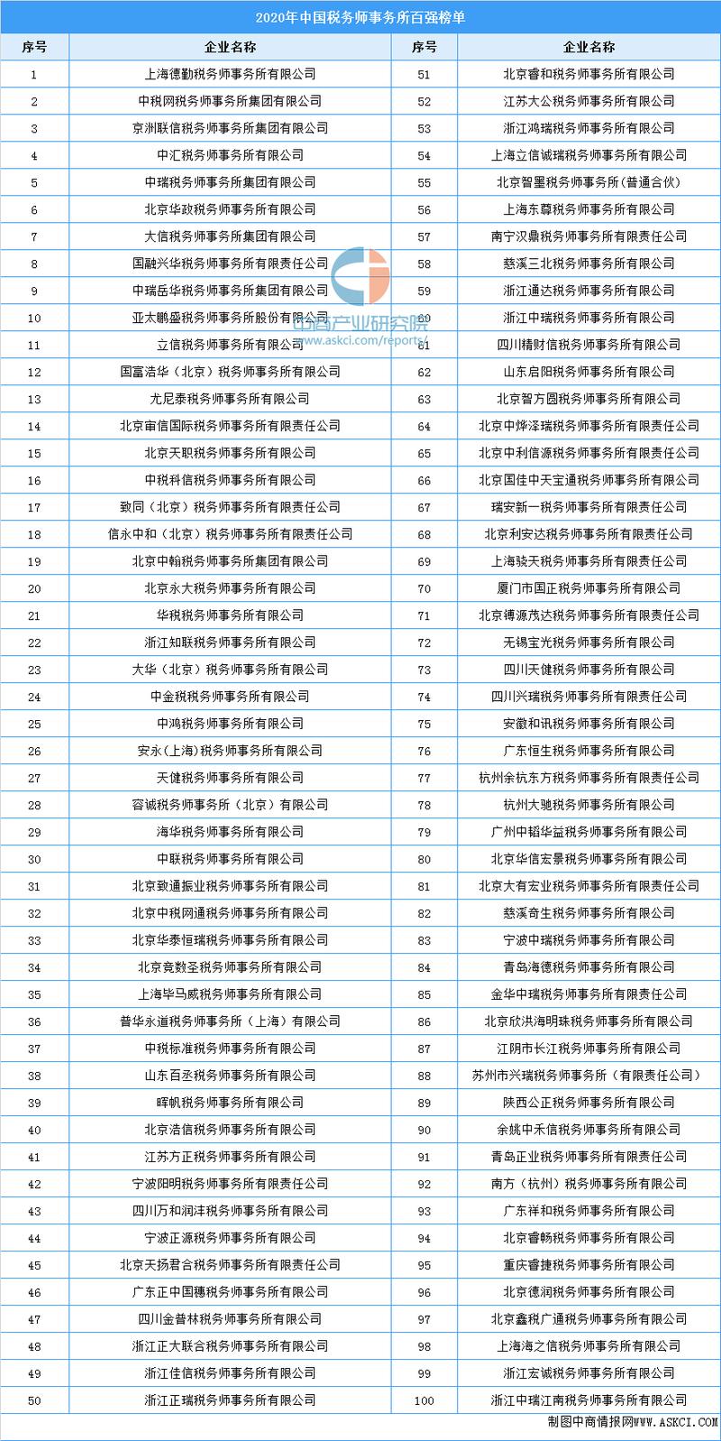 税务师事务所有限公司成立条件