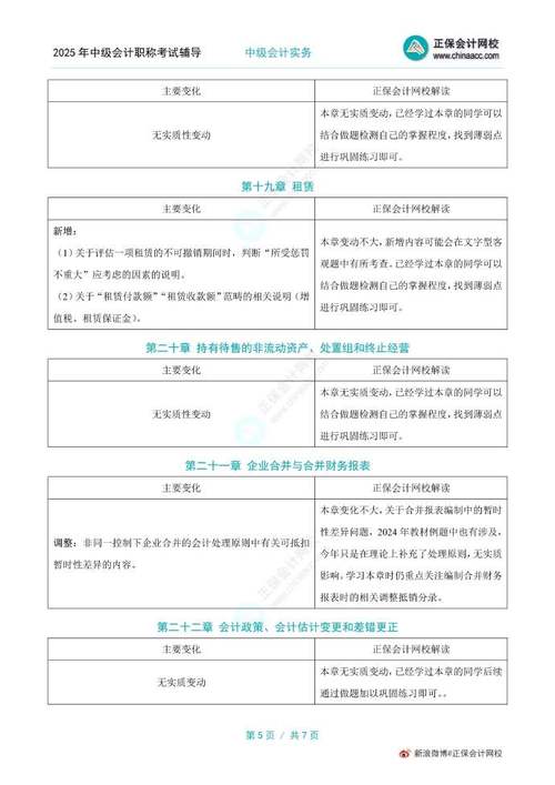 2025年中级会计教材变动情况