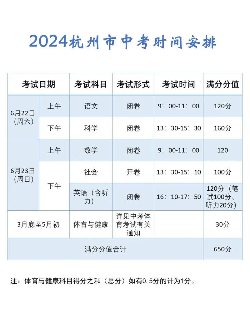 没有规培证可以评中级职称吗