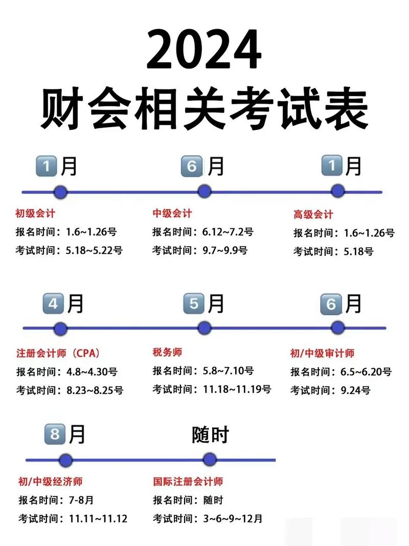 2026年考研时间