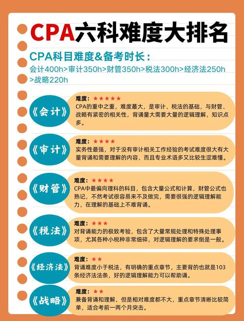 注会最难考的三科，注会科目难度排名？