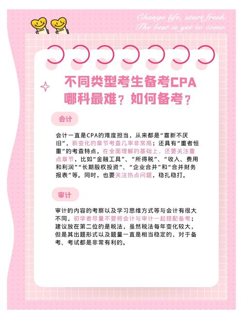 注会最难的三科是什么