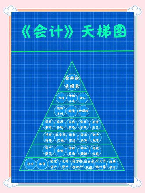 注册会计师最难的科目是啥