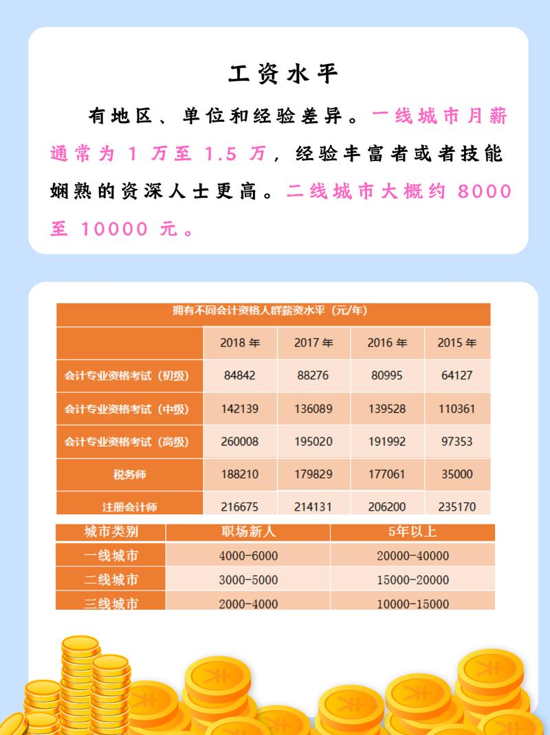 注册会计师现在待遇怎么样