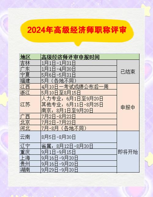 高级经济师评审条件和材料