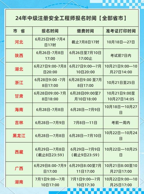 2025年注册安全工程师报名时间是什么时候，2050年注册安全工程师？